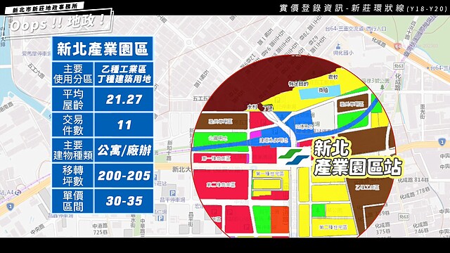 捷運新北產業園區站周邊500公尺，近新北產業園區成交行情